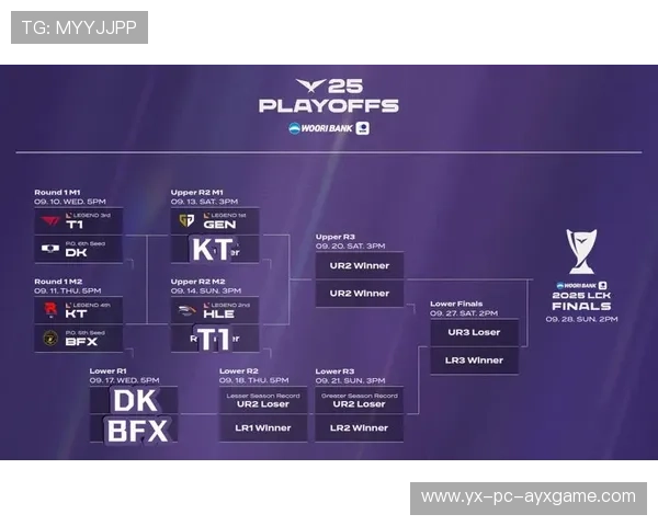 LCK赛事直播观看人数创新高，lck赛区直播