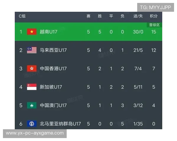 伊朗横扫阿联酋，亚洲杯成绩大跃进，伊朗亚洲杯冠军